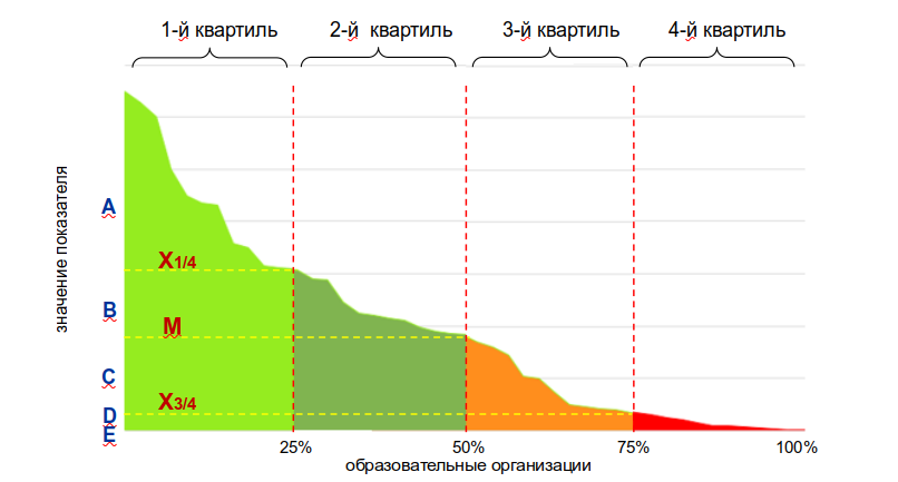 Рейтинг мониторинга эффективности вузов 2024